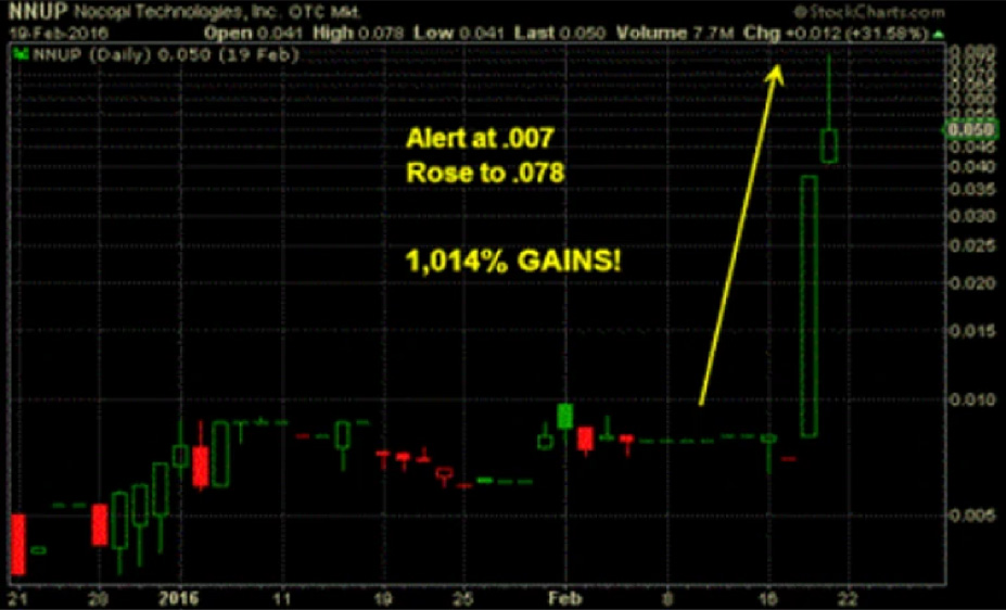 NNUP stock trend chart for educational analysis